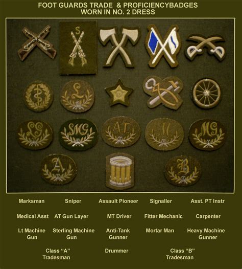 Pin On British Military Badges