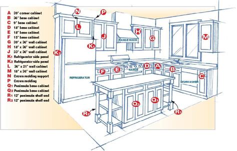 Design Ideas For A Kitchen Architecture Ideas Frameless Kitchen
