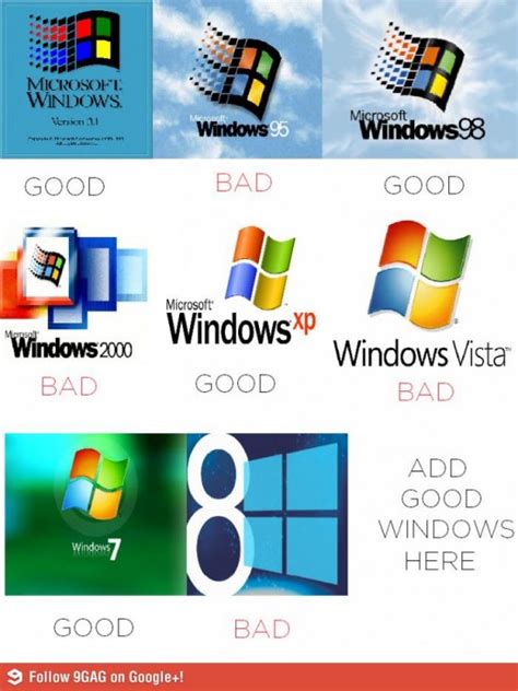 Lhistoire Des Versions De Windows