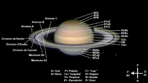 Nom enclature générale du globe et des anneaux de Saturne ...