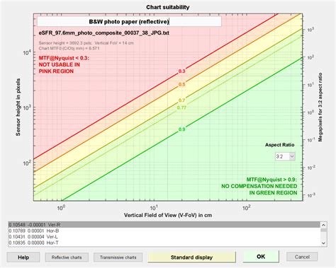 Test Chart Suitability For Mtf Measurements Imatest