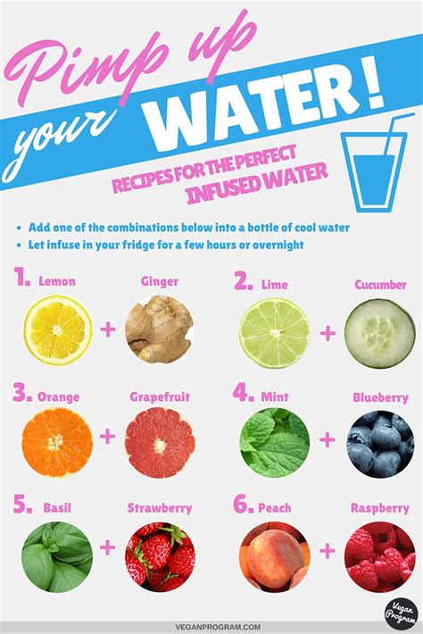 Recipes For The Perfect Infused Water Vegan Program