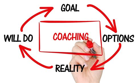 10 Coaching Models And Techniques To Help Your Clients Succeed