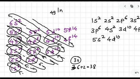 Electronic Configuration Blocks Of Periodic Table YouTube