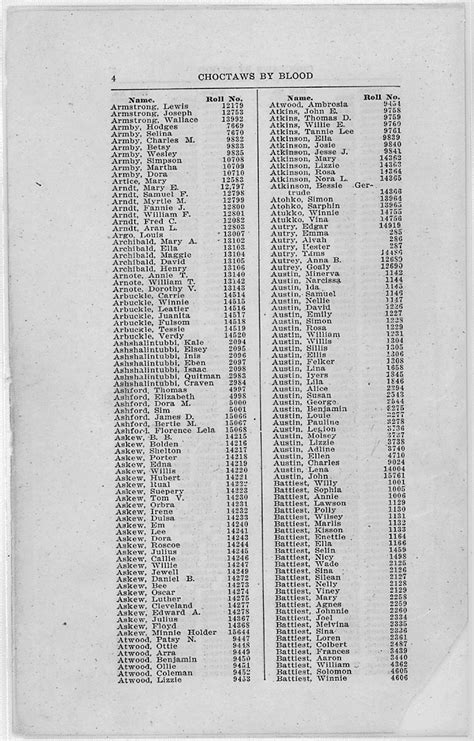 Final Rolls Index National Archives