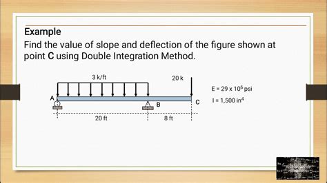 Lecture 011 Slope And Deflecion Example Using Double Integration
