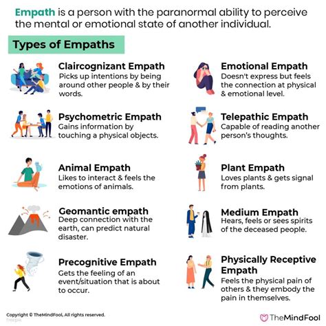 Empath Types Empath Traits Clairvoyant Psychic Abilities Empath