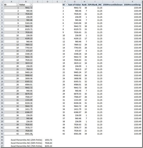 So, it can be concluded that percentile rank gives you the picture relative to other always not an absolute value or absolute answer that is in relation to other observations and not in relation to mean. Percentile Measures in DAX - Errata - PowerPivotPro