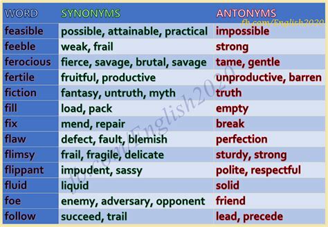 What Is A Synonym For Possible - PHYSCIQ