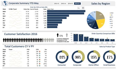 Best Free Excel Dashboard Templates Free Printable Templates