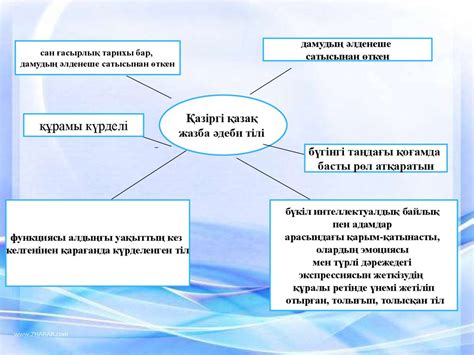 Қазіргі қазақ әдеби тілінің функционалдық қызметі - презентация онлайн