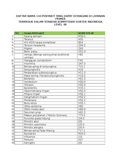 Demikian penjelasan tentang cara membuat devisi dan memasukkan nama karyawan. Daftar Nama 144 Penyakit Yang Dapat Ditangani Di Layanan Primer