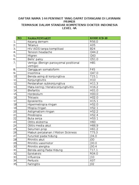 Yang pertama, informasi tunggakan kredit yang ditampilkan adalah 12 bulan, sementara di bi ditampilkan 24 bulan. Daftar Nama 144 Penyakit Yang Dapat Ditangani Di Layanan ...