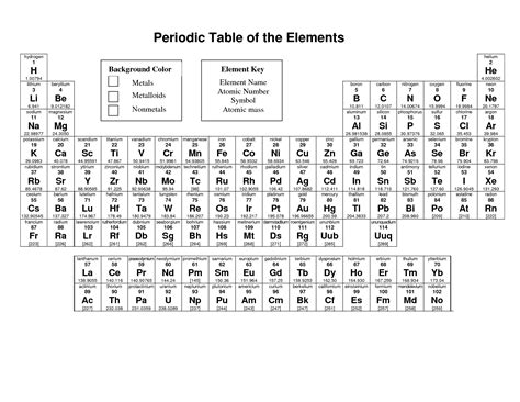 Printable Periodic Table Of Elements With Full Names About Elements