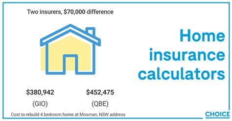 Plus, get tips for deciding how much homeowners insurance to buy. Home Insurance calculators, values & valuations - Money - Community