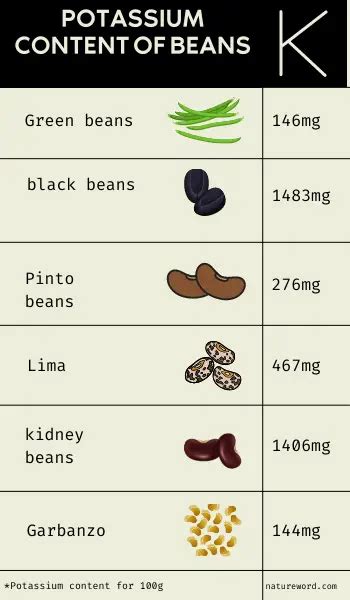 are beans high in potassium with infograpich natureword