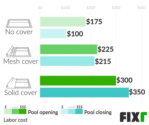 How Much Does It Cost To Hire A Pool Service Rodriguez Cortiferet