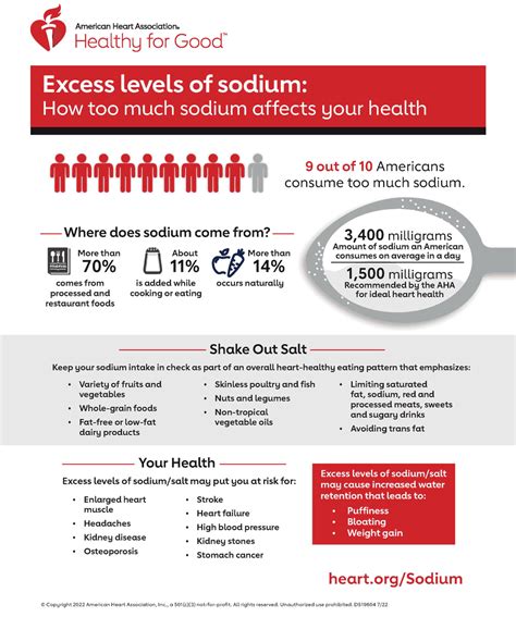 Effects Of Excess Sodium Infographic American Heart Association