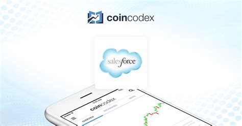 Salesforce Crm Stock Forecast And Price Prediction 2025 2030 Coincodex