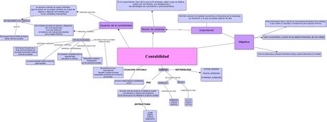 Mapa Conceptual Costos Costo Contabilidad Prueba Gratuita De 30 Gambaran