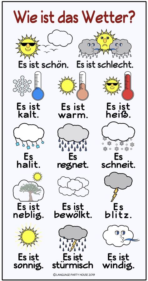 Wie Ist Das Wetter German Grammar German Words Foreign Language