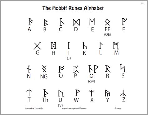 It was also their main writing style. Hobbit Runes Worksheet | The hobbit, Runes, Alphabet