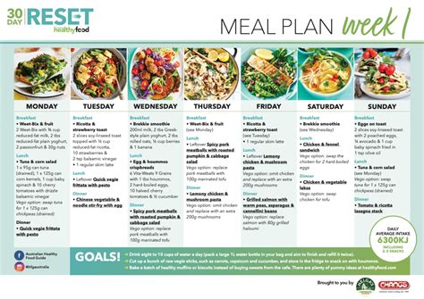 Your Week One Meal Plan Healthy Food Guide