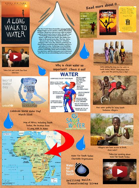 A Long Walk To Water Africa África Àfrica Book