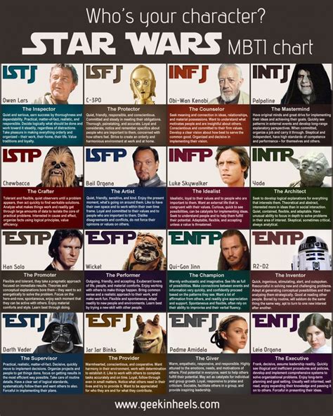 Image From Thumbnails Dna Star Wars Mbti