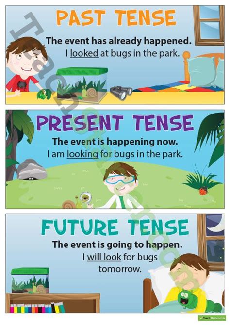 Teaching Resource A Set Of Four Posters Providing Simple Descriptions And Examples Of Past