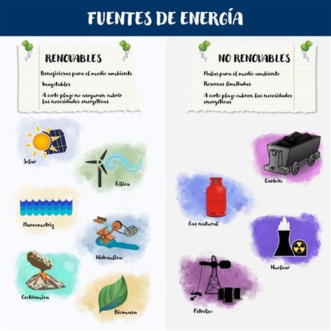 An Open Book With Different Types Of Items In Spanish And English On