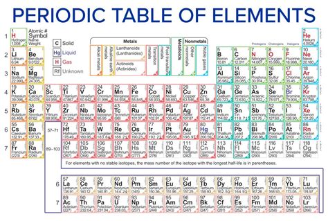 Periodic Table With Charges Printable 29 Printable Periodic Tables