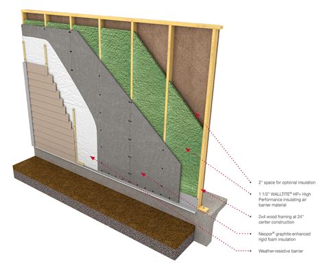 New Wall Assembly Combines Advanced Framing With Superior Insulation