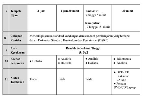 Format Pentaksiran Bahasa Melayu Kod Spm Mulai