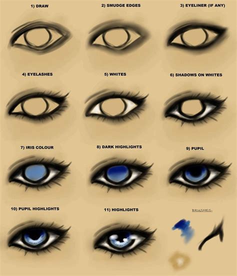 Viewing Gallery For Eye Drawing Tutorial Step By Step Realistic