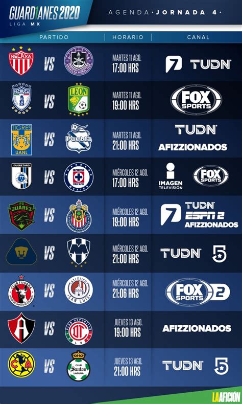 Liga MX Horarios y dónde ver en vivo la jornada 4 del Guardianes 2020