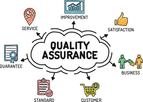 It aims at reassuring that the product is delivered respecting the qualities that are intended by the client. What is Quality Assurance (QA)? Process and Methodology ...