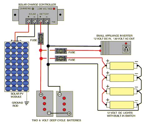 Your boat wiring system should have a marine grade main battery disconnect switch which allows you to open the switch to turn everything off at once. SOLAR PANEL CONNECTION DIAGRAM - Homedecorations