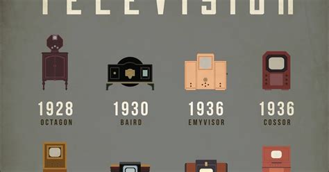 Amazing Infographic Of The Evolution Of Television ~ Vintage Everyday