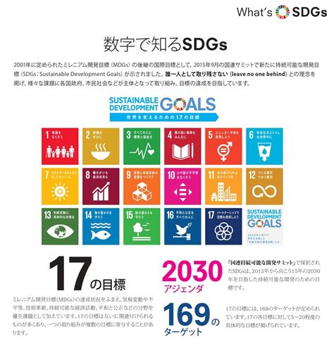 Jal group actions to achieve sdgs. SDGs シール - Google 検索 | シール, Google検索, 検索