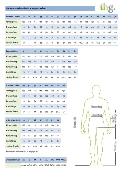 Planam Größentabelle