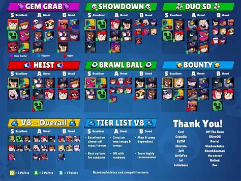 See more of brawl stars on facebook. The Best Game Collections: Brawl Stars Best Brawlers