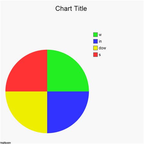 Pie Chart Imgflip