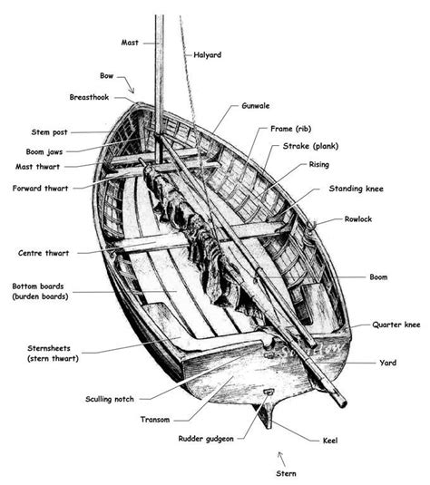 Heres An Easy Guide To The Parts Of A Standing Lug Dinghy Boat