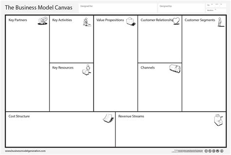How To Use A Business Model Canvas To Create Your Own Assets By Fahri