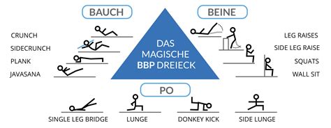 Du führst immer ein paar übungen direkt nacheinander durch und machst dann pause bis zur nächsten übungsabfolge. Pin auf Fitness Workout