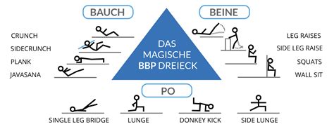 Bei der hängenden variante kannst du die beine auch seitlich anziehen. Pin auf Fitness Workout