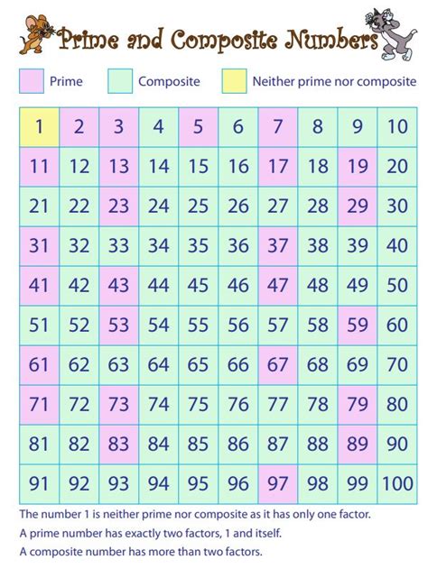 Printable Prime And Composite Numbers Chart Worksheets Joy My Xxx Hot