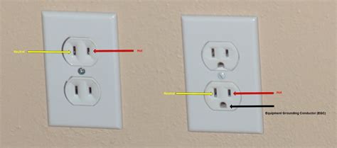 Why Are Two Prong Outlets Written Up As Unsafe By The Inspector