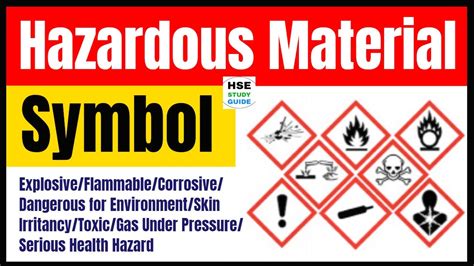 Symbol Of Hazardous Substance Explosive Flammable Corrosive Hazard